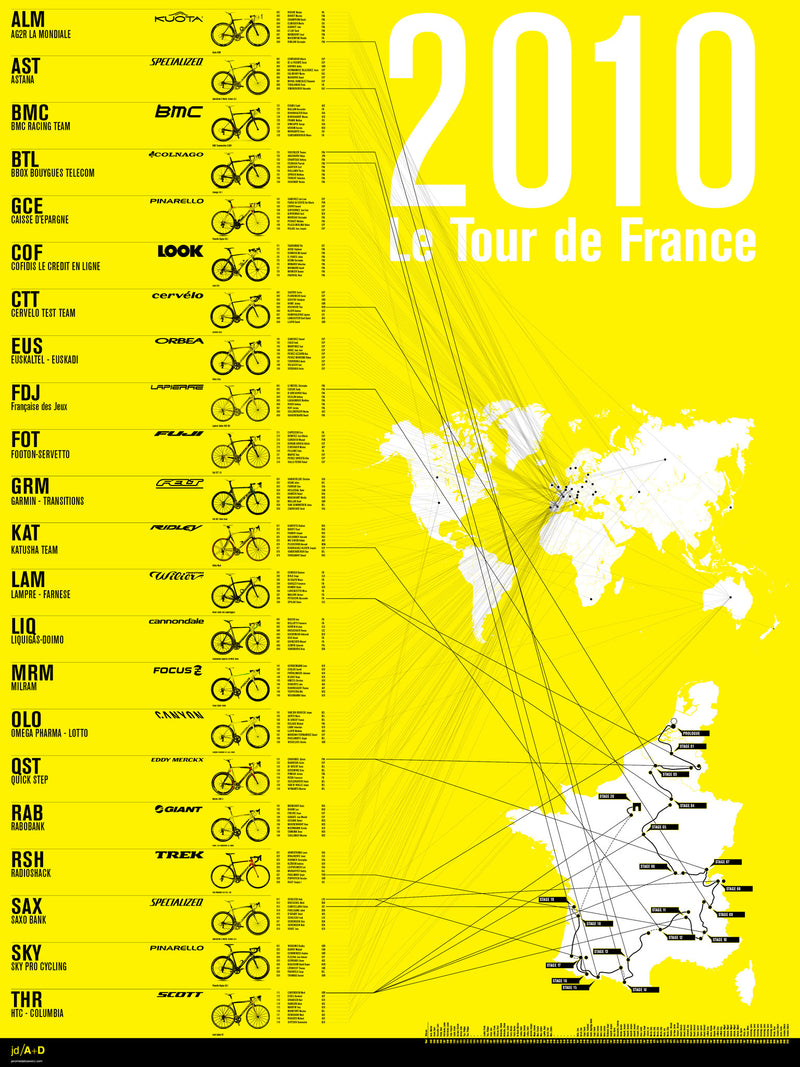 2010 Tour de France Print